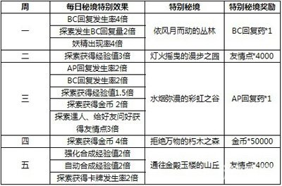 新奥彩天天开奖资料免费查询,市场趋势方案实施_交互版3.688