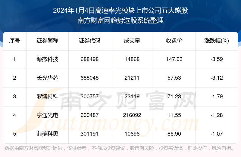 2024年正版资料全年免费,极速解答解释落实_Superior99.684