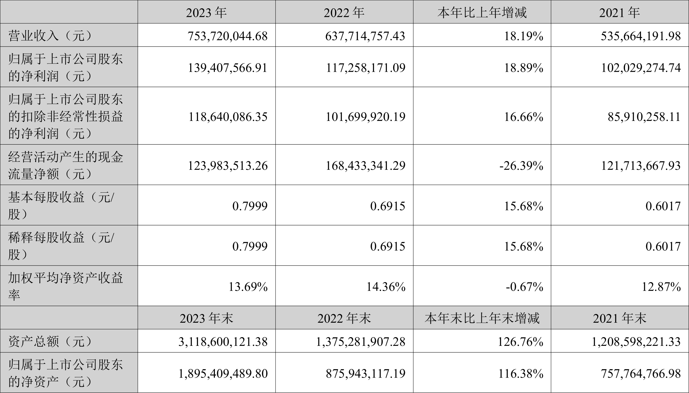 三中三免费资料,数据导向解析计划_免费版70.116