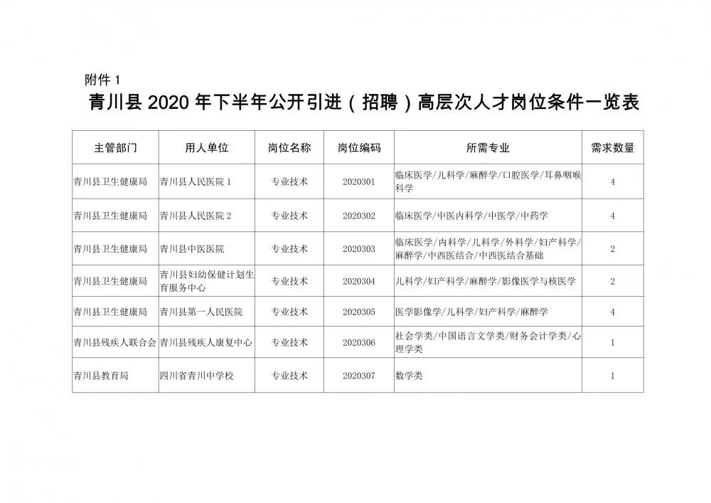 青川县最新招聘信息汇总