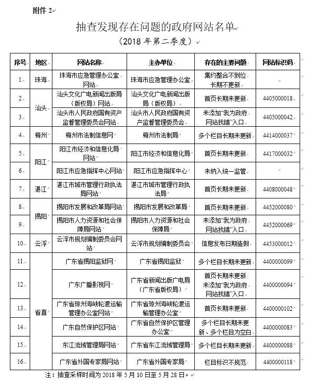 广东二八站免费提供资料,连贯评估执行_iPad44.54