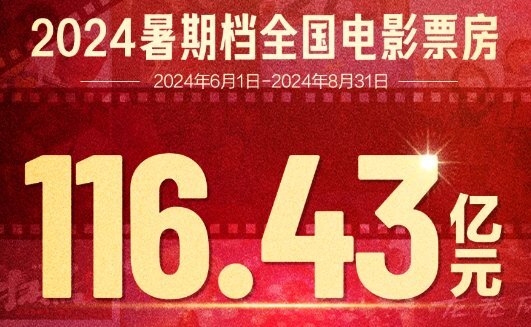 2024新奥历史开奖结果查询澳门六,数据整合计划解析_创新版64.116