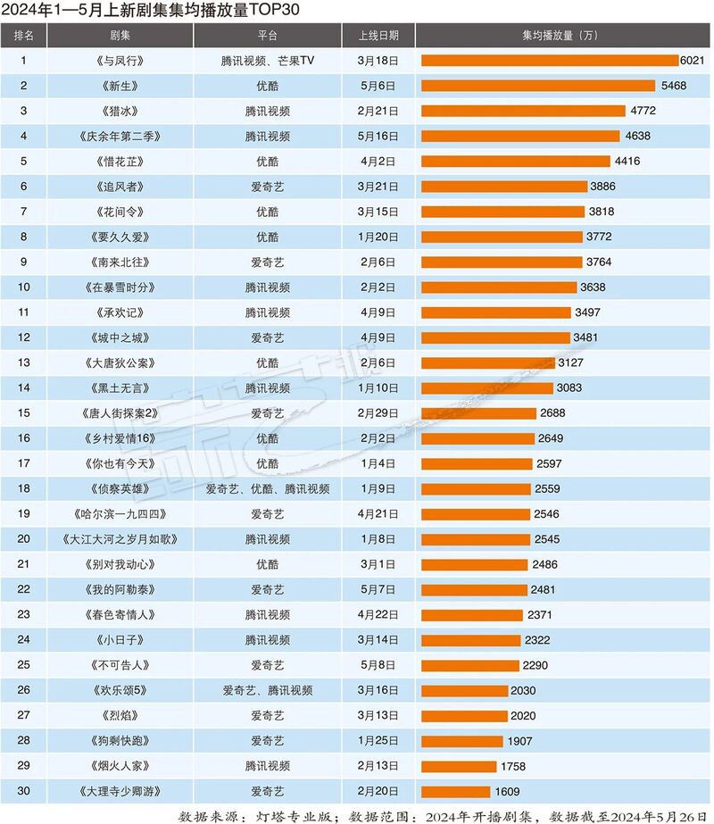 新澳2024年开奖记录,快速响应计划设计_影像版29.213