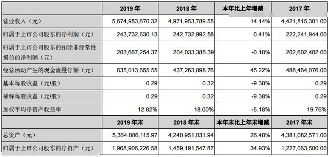 2024澳彩免费公开资料查询,最新核心解答落实_领航版26.885