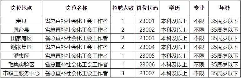 石首市发展和改革局最新招聘信息全面解析