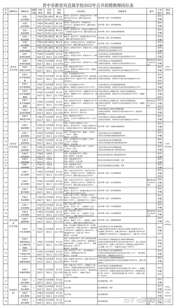 榆次区特殊教育事业单位招聘最新信息及解读