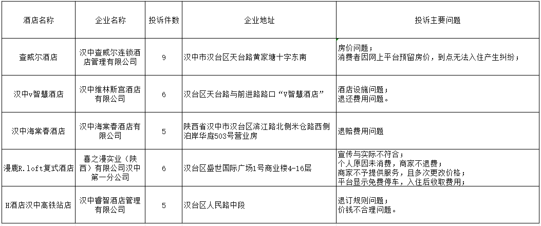 蒲城县市场监督管理局未来发展规划展望