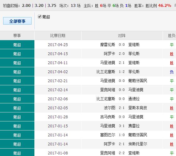 435050cσm查询澳彩资料,快速解答方案执行_Superior28.550