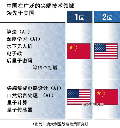 新澳2024年历史开奖记录查询结果,先进技术执行分析_专属版94.437