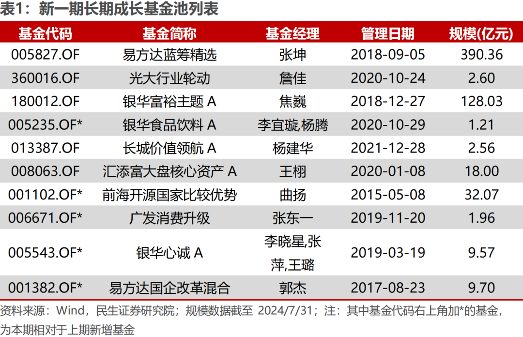 2024新奥正版资料大全免费提供,详细解读落实方案_工具版6.166