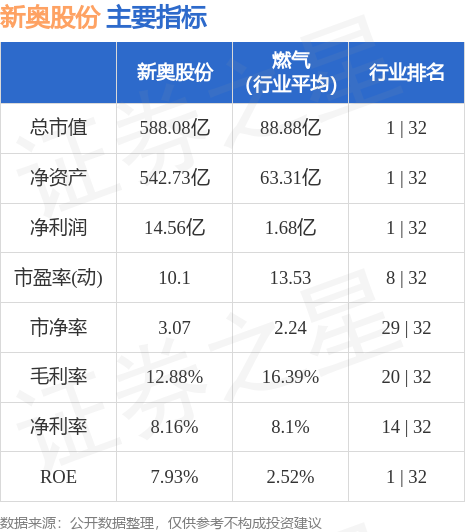 新奥门开将记录新纪录,收益成语分析落实_轻量版2.282