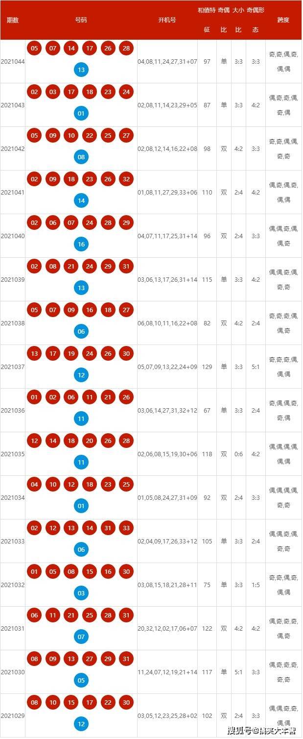 新澳2024今晚开奖资料,数据整合设计方案_NE版65.674