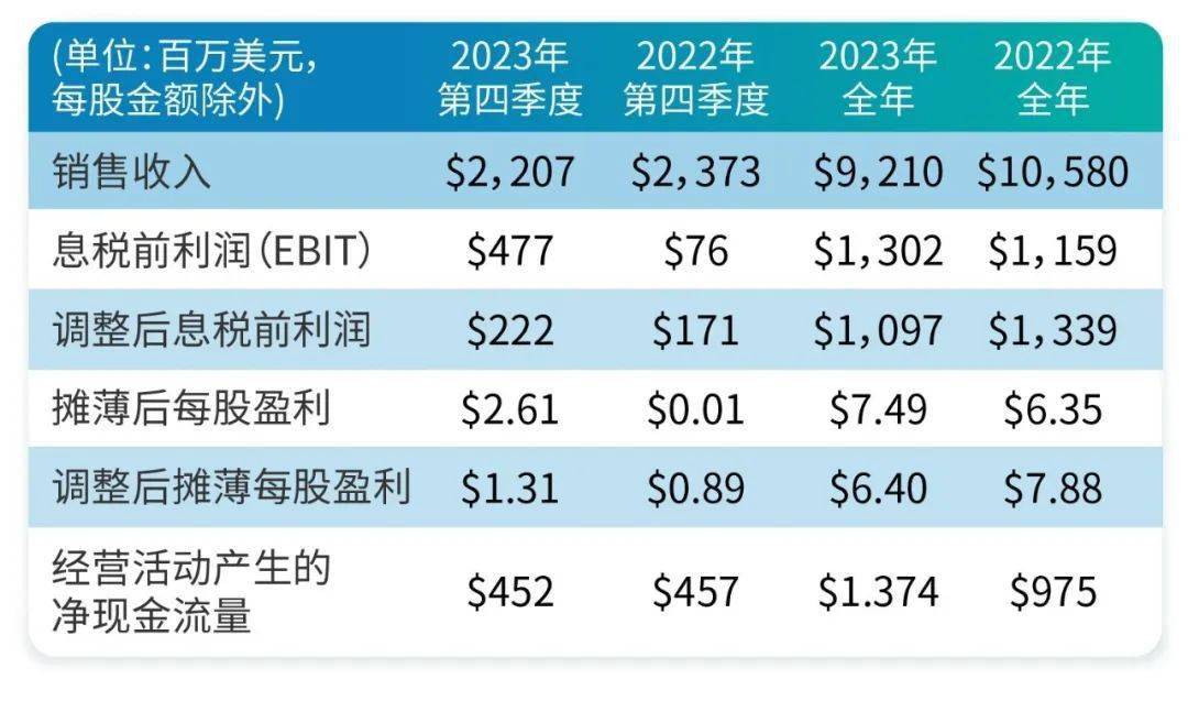 新2024奥门兔费资料,最新正品解答落实_Essential19.128