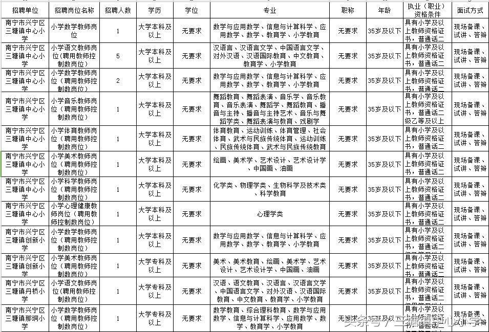 兴宁市住房和城乡建设局最新招聘概览