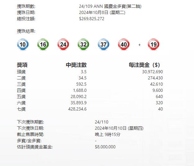 金龙彩免费资料,状况分析解析说明_VIP50.474