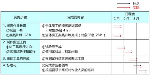 澳门正版资料全年免费公开精准,快速实施解答策略_超值版14.225