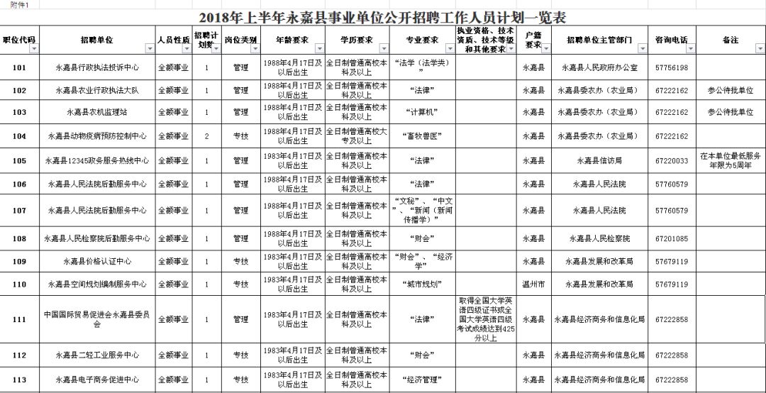 林甸县级公路维护监理事业单位招聘启事概览