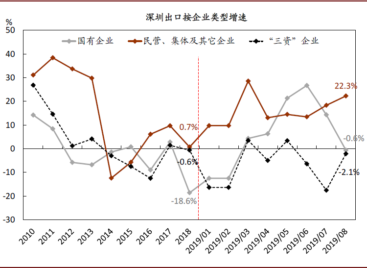 澳门正版资料,统计数据解释定义_2D81.501