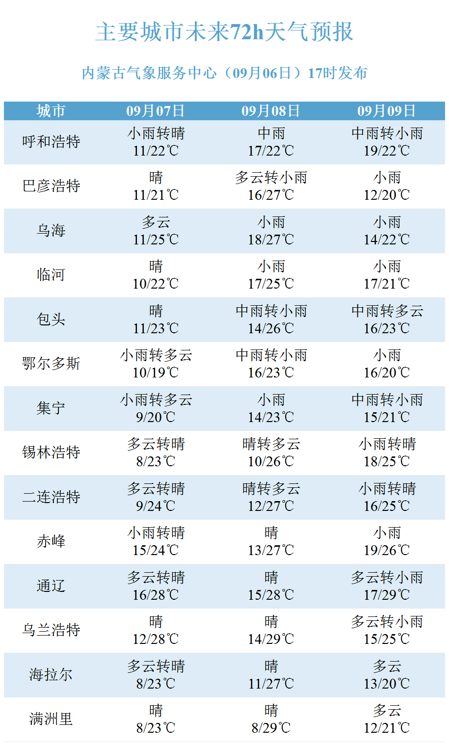 新澳门今晚开奖结果查询表,连贯性执行方法评估_标准版3.66