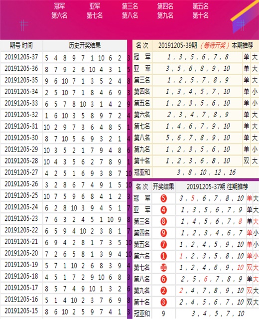 澳门王中王100期期中一期,功能性操作方案制定_高级版28.757