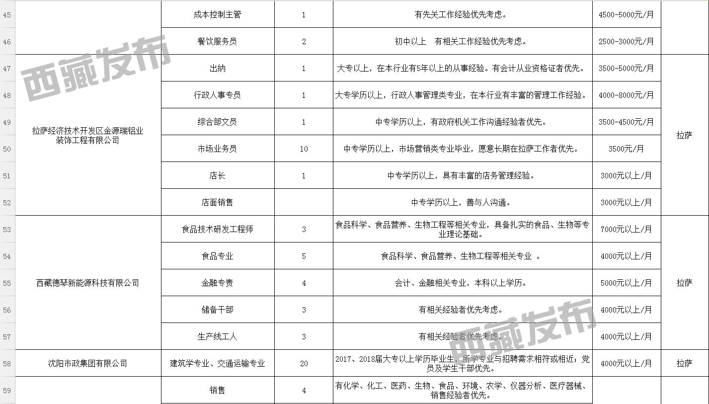 牟坎村最新招聘信息全面解析