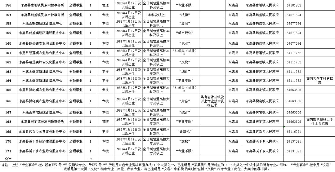 理塘县级公路维护监理事业单位招聘启事