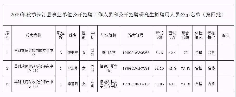 扎鲁特旗级托养福利事业单位人事最新任命通知