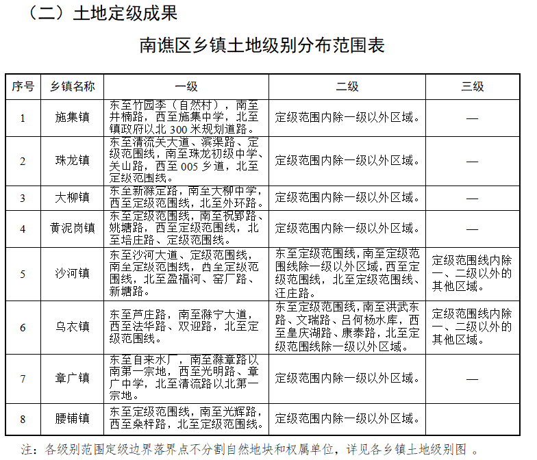 近海镇人事任命动态更新