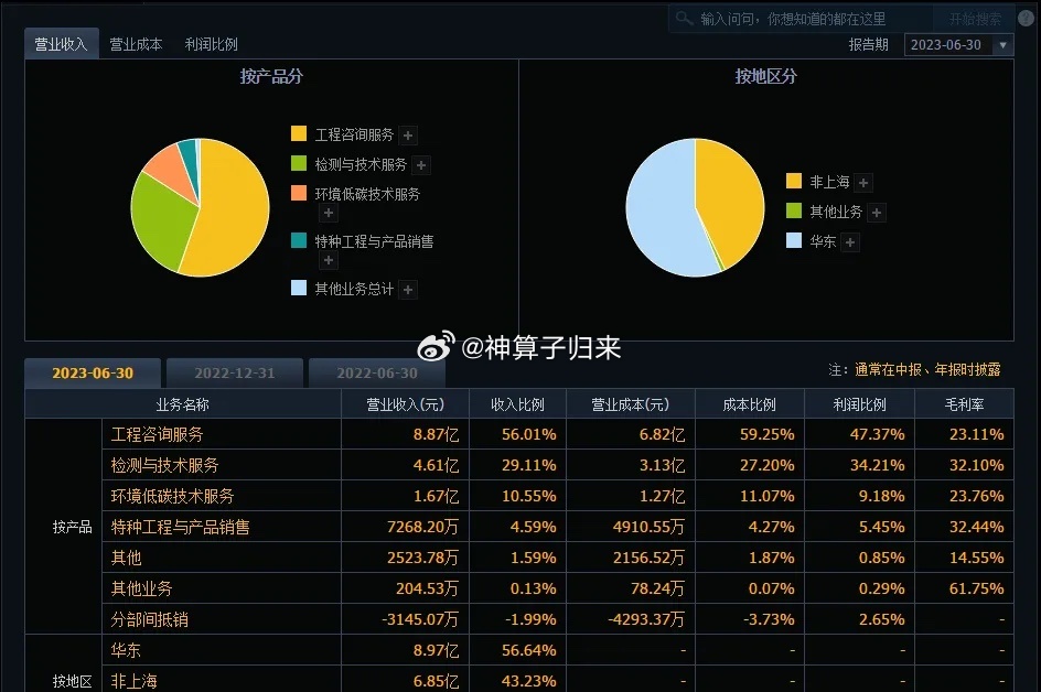 管家婆必中一肖一鸣,全面数据应用实施_苹果30.626