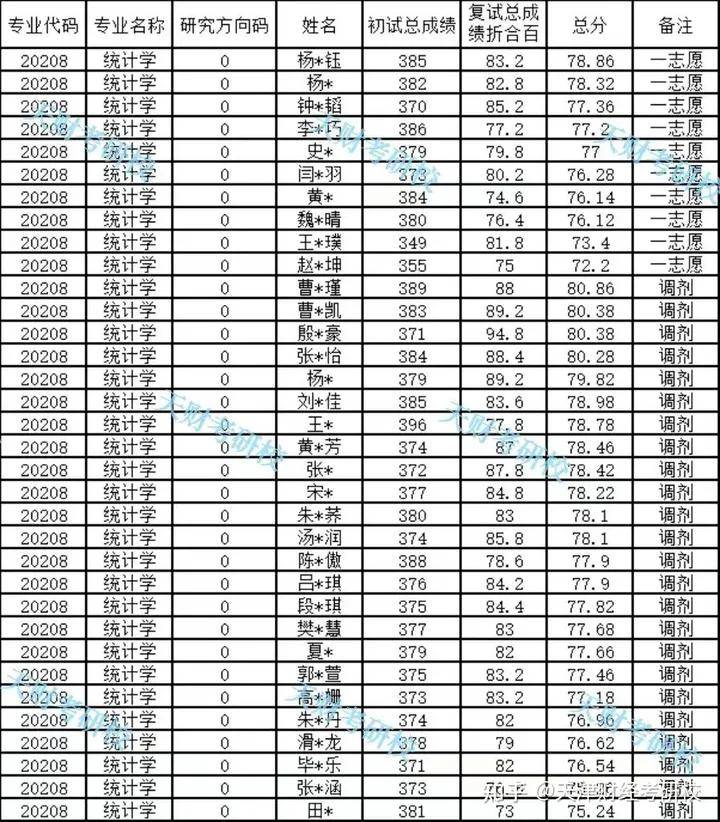 新澳天天开奖资料大全103期,统计分析解析说明_Gold81.861