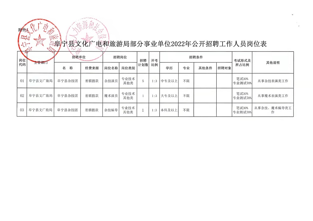 蝶山区文化广电体育和旅游局招聘公告及详细信息解析