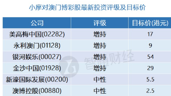 澳门精准一笑一码100%,深入分析定义策略_3DM63.826