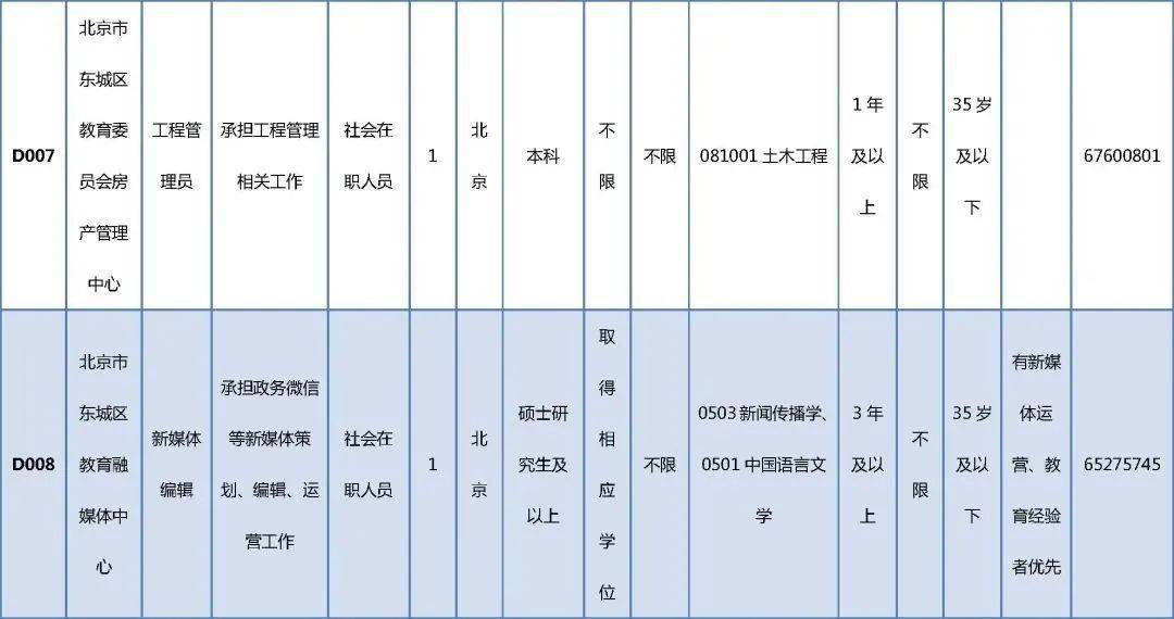 博罗县成人教育事业单位发展规划展望