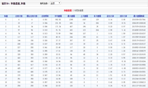 二四六香港期期中准,精细策略分析_升级版71.23