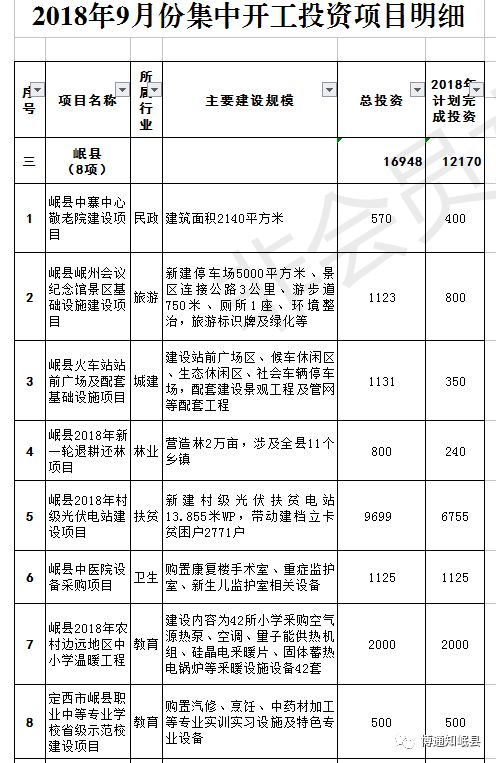 平罗县计生委最新项目进展报告概况