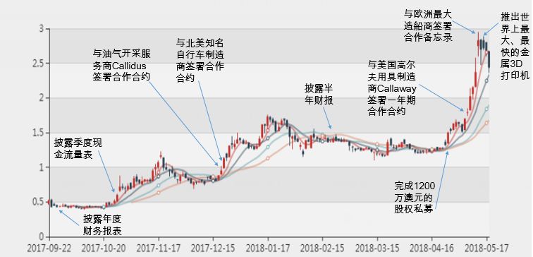 新澳2024年精准特马资料,可靠计划执行策略_HDR49.923