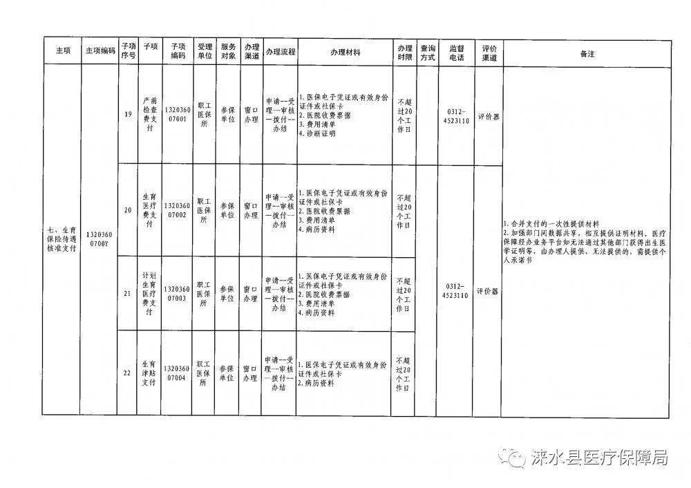 涞水县医疗保障局最新发展规划概览