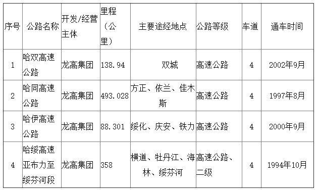 虎林市交通运输局发展规划展望