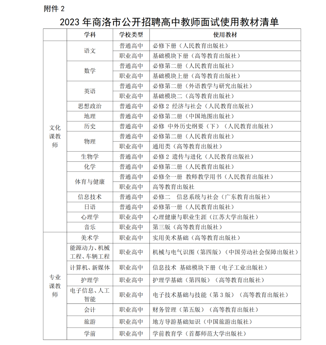 商洛市交通局招聘启事概览