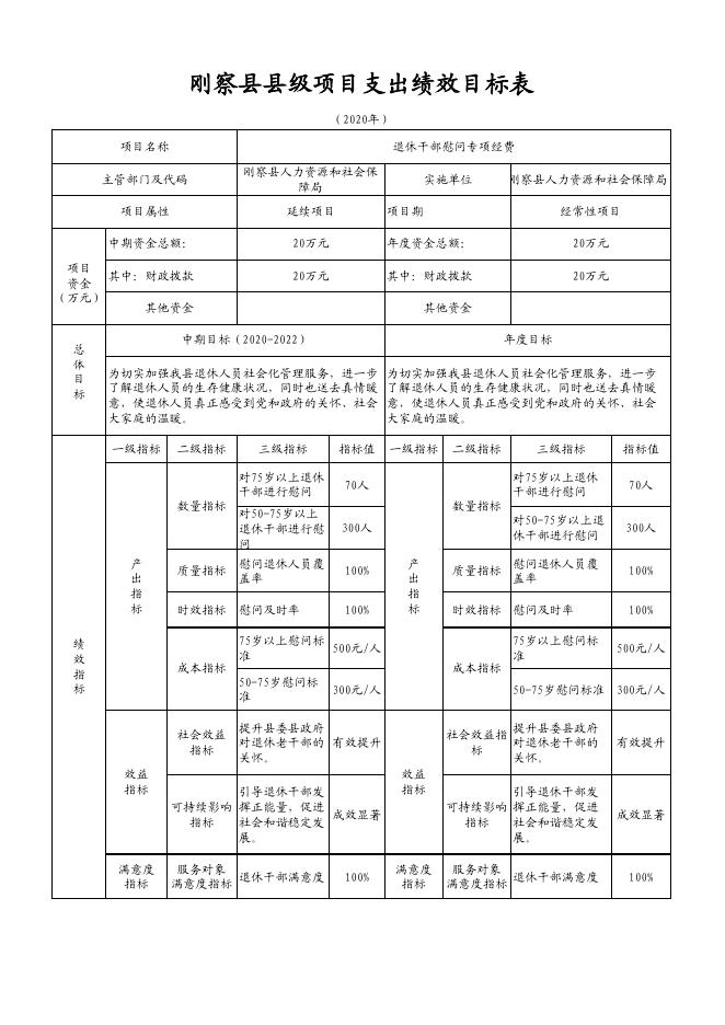 桑日县人力资源和社会保障局未来发展规划展望