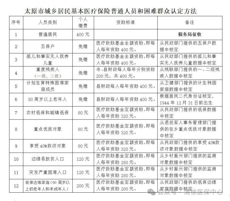 迎泽区医疗保障局未来发展规划概览