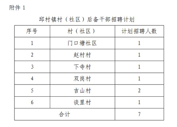 岸门村委会最新招聘信息概览