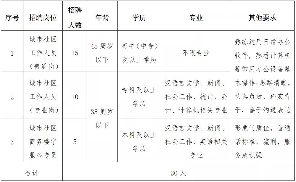 广济街道最新招聘信息概览