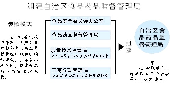 裕民县市场监督管理局发展规划，构建现代化市场监管体系新篇章