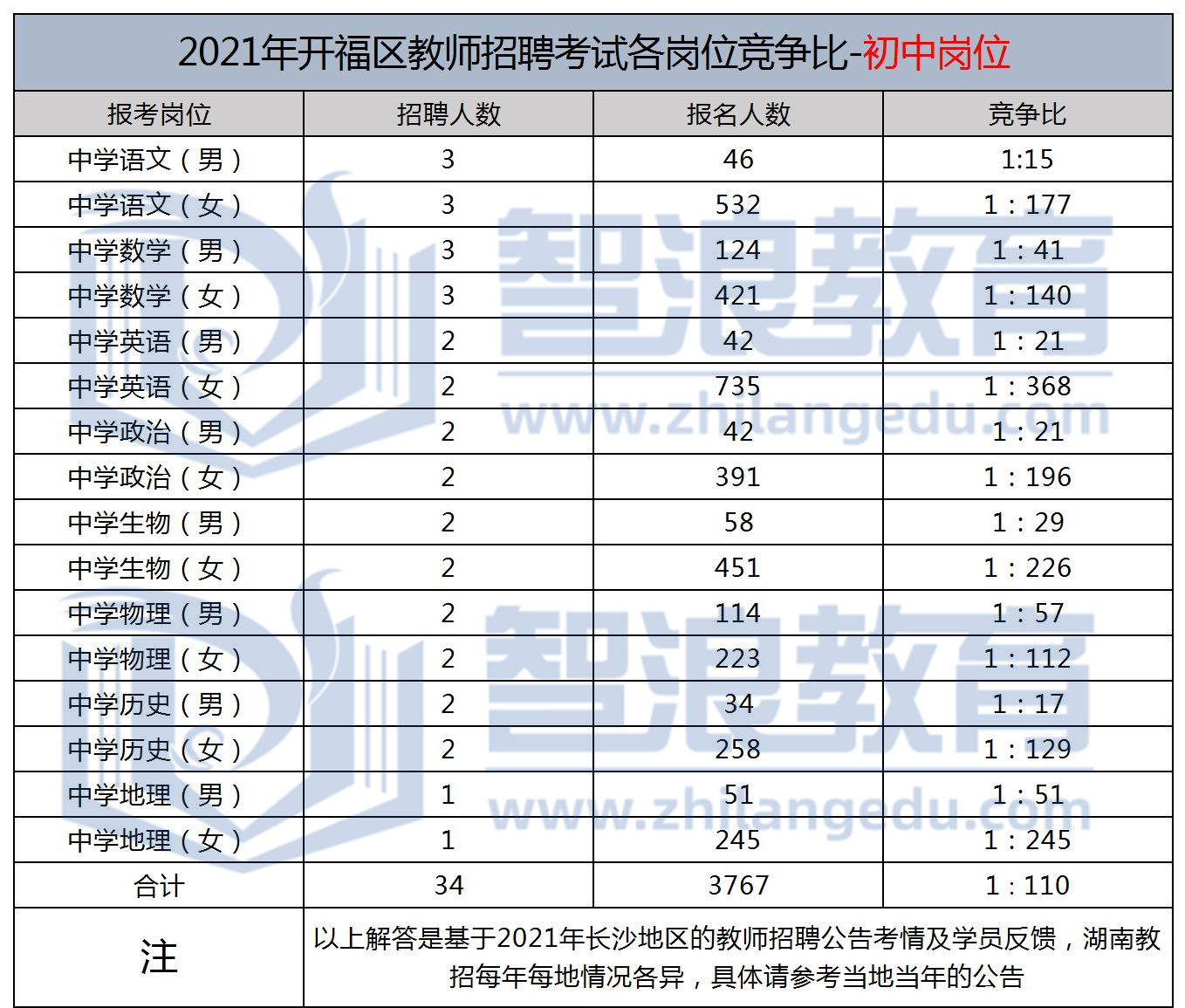 开福区初中最新招聘信息概览