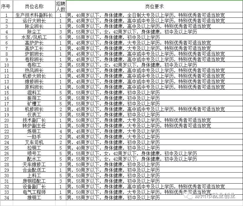 赣县人民政府办公室最新招聘详解公告发布啦！