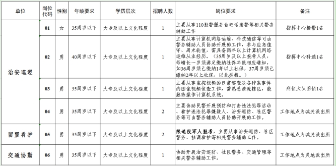 清流县公安局最新招聘信息与招聘细节深度解析