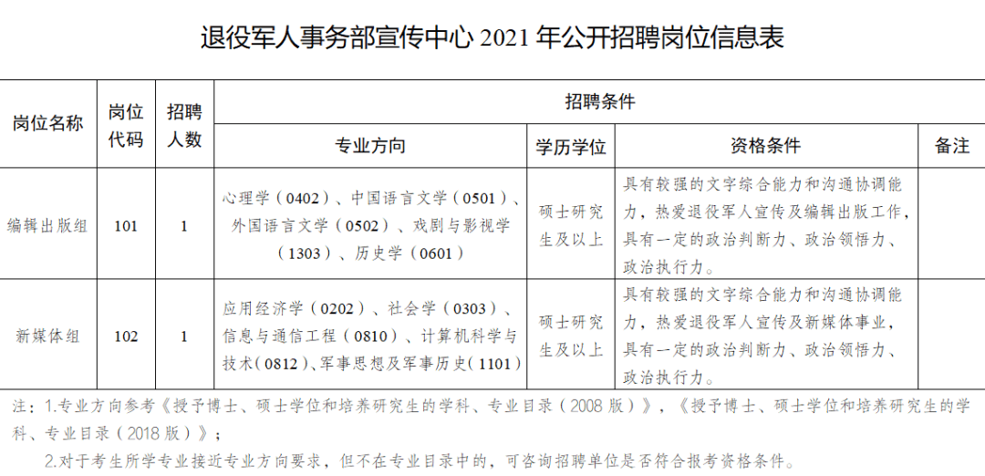 奉贤区退役军人事务局招聘启事概览