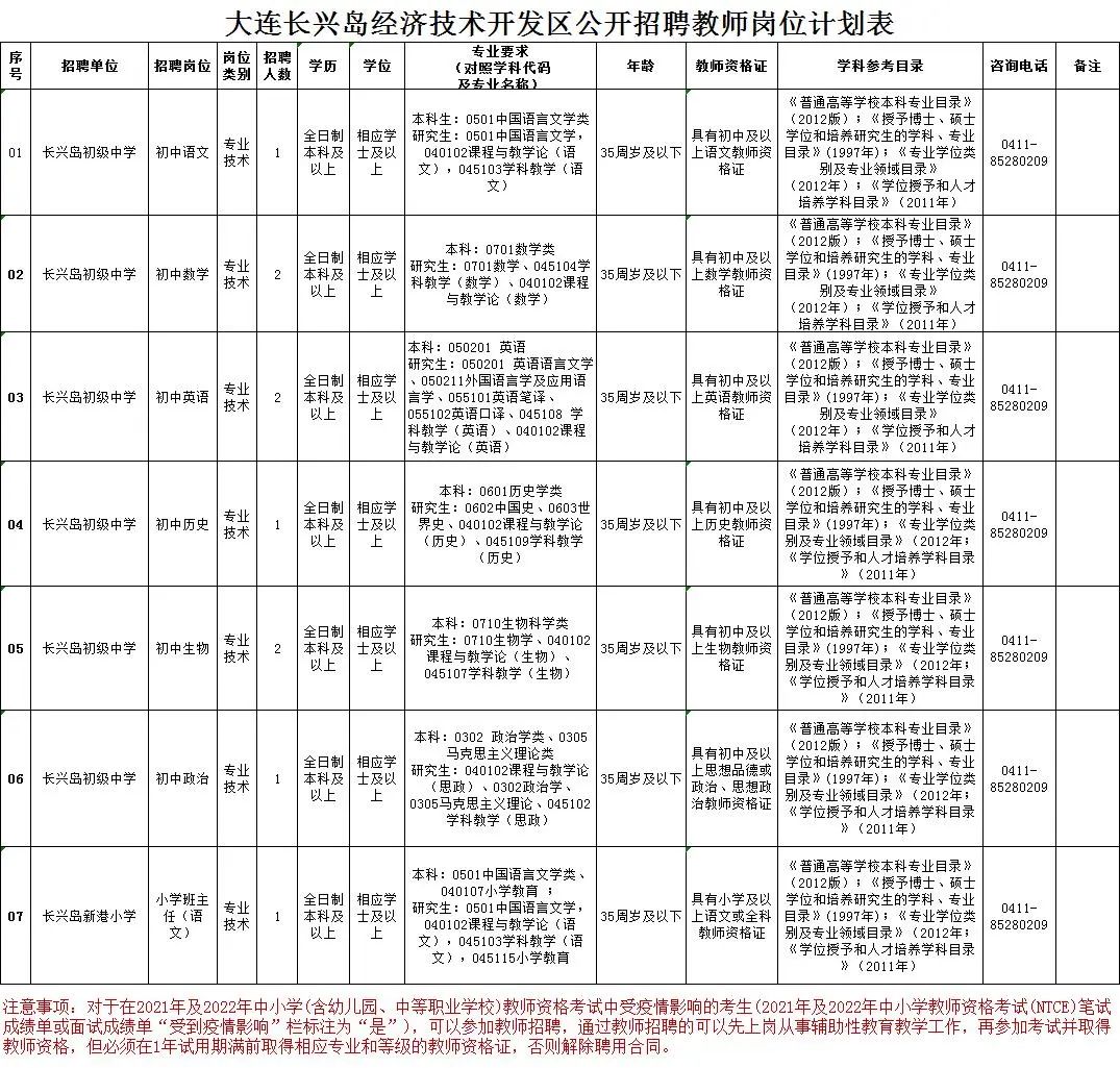 长兴岛临港工业区特殊教育事业单位招聘公告及解读