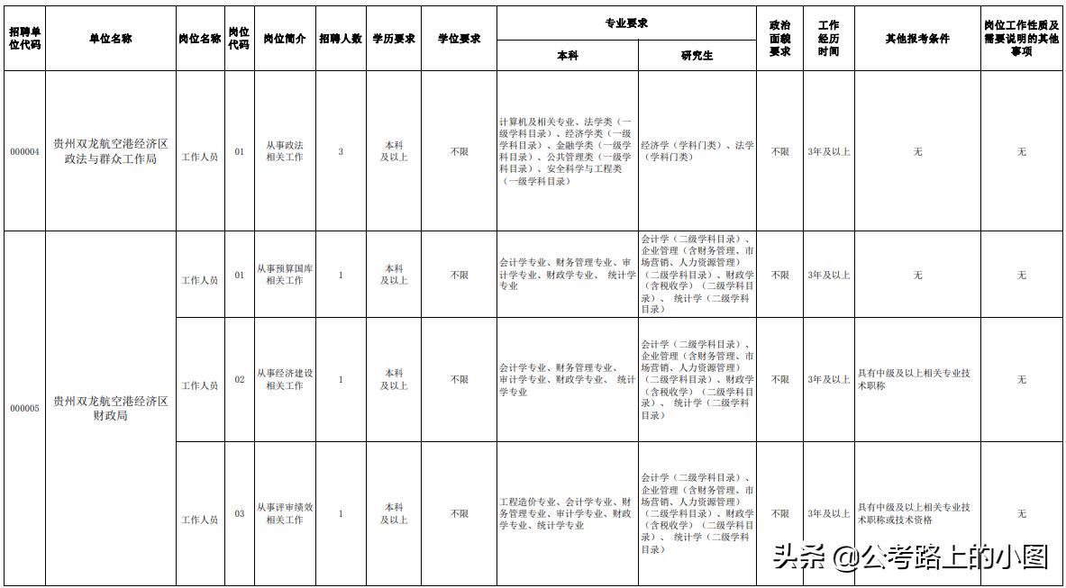 双龙乡最新招聘信息详解及解读